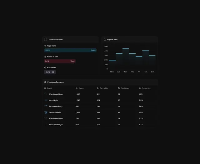 Avenue: Local events platform