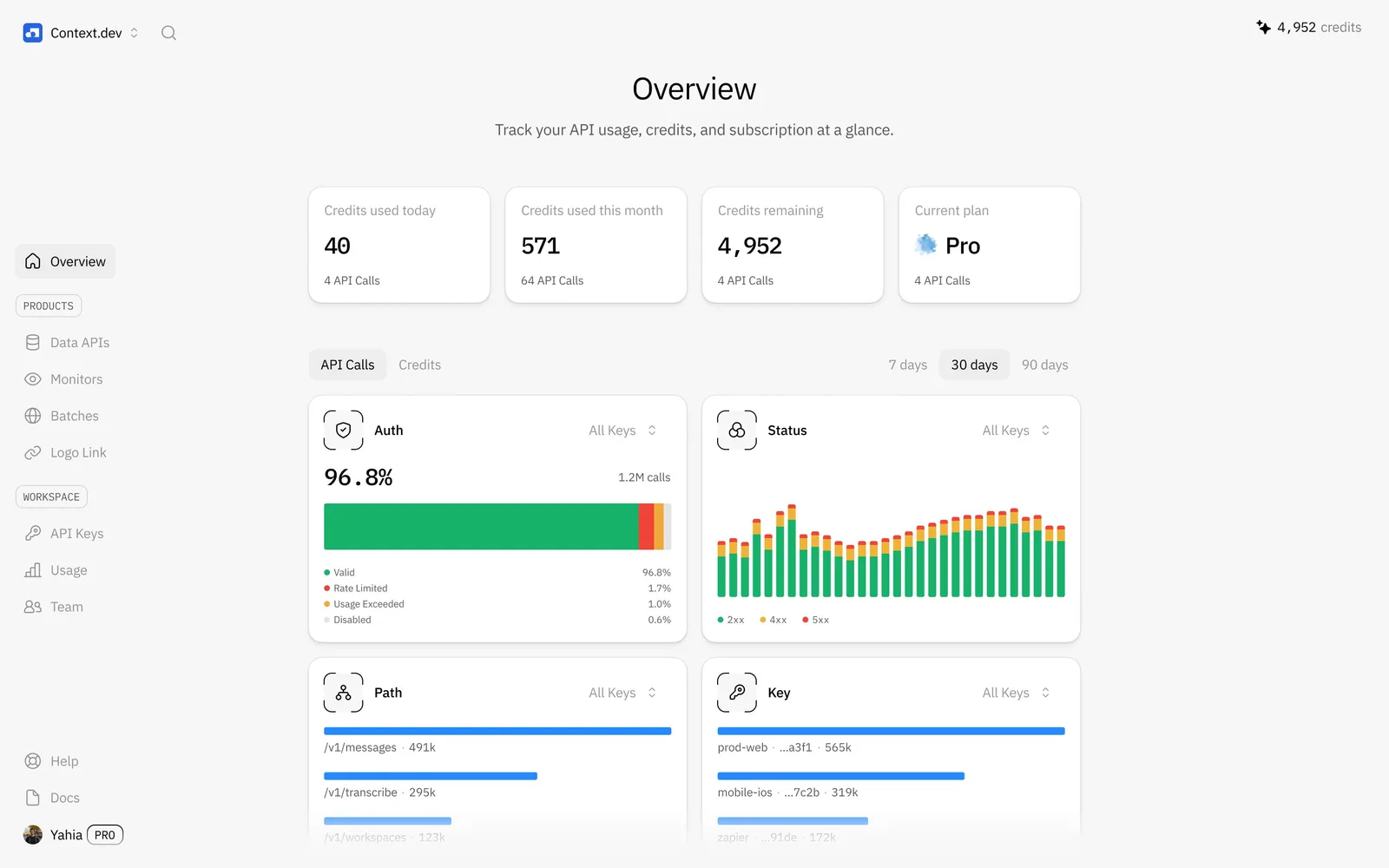 Context Dev work