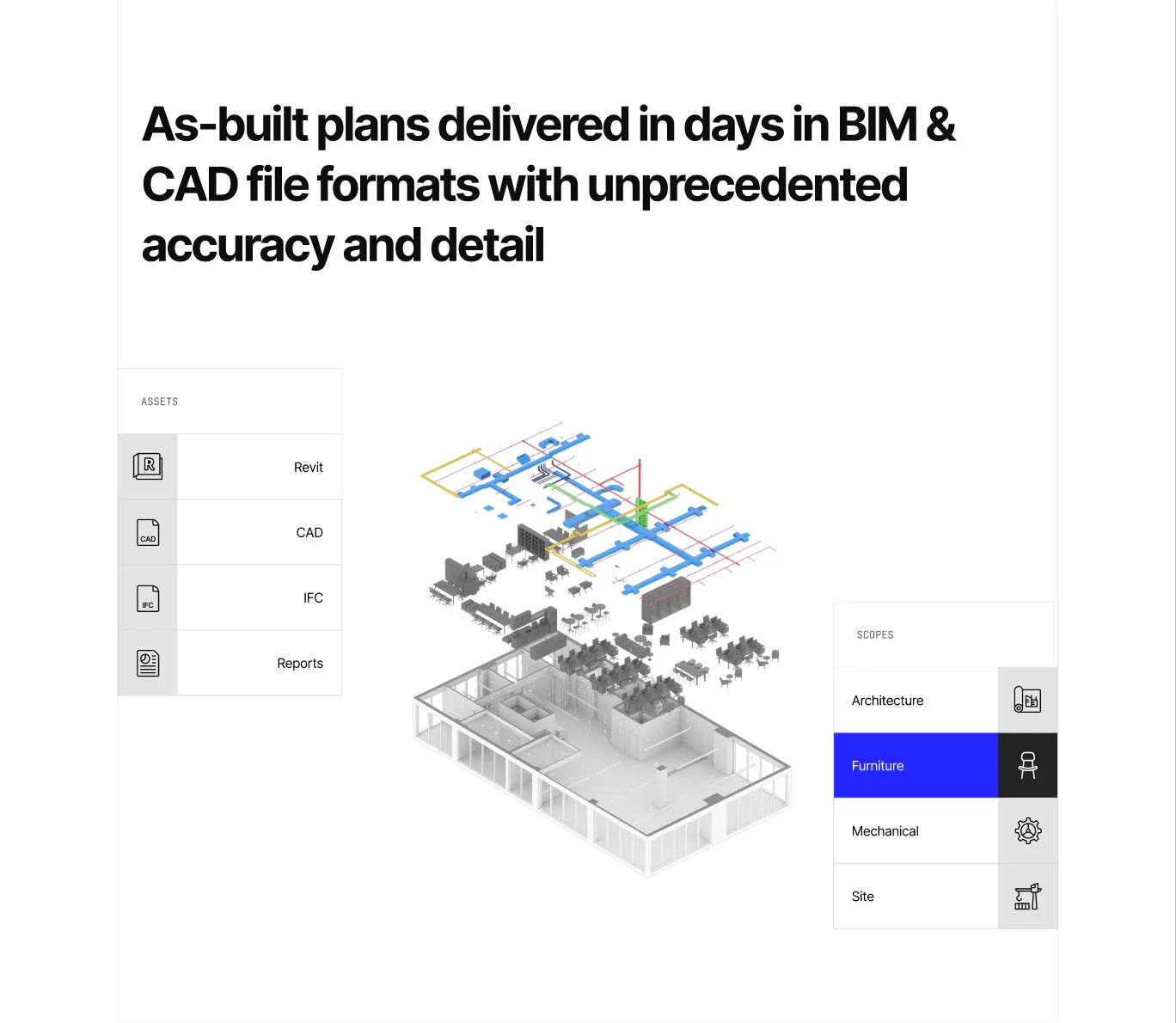 IPX: One model tells the story