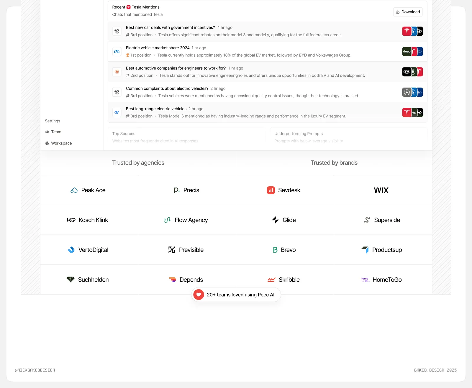 Peec AI work