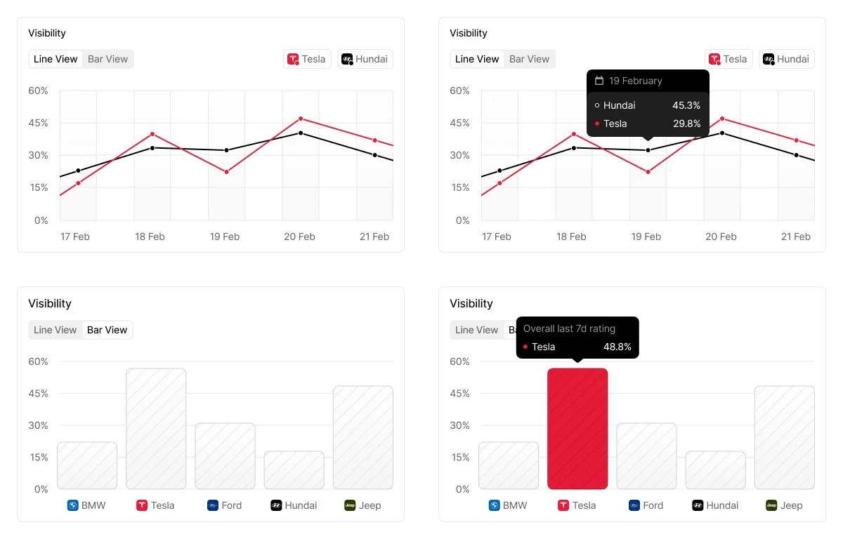 Peec AI: One dashboard for AI visibility