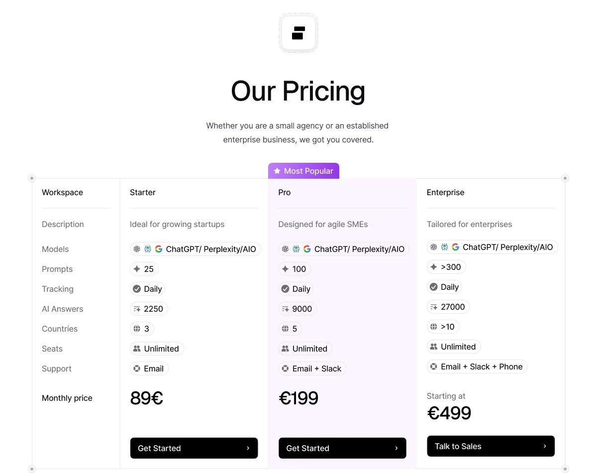 Peec AI: Pricing, demos and new pages