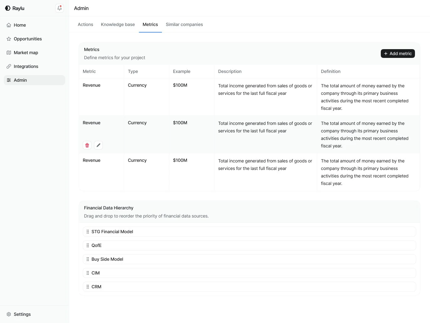 Raylu: Opportunities and market maps