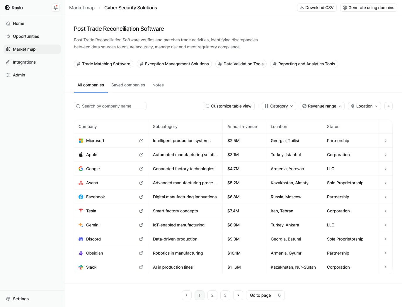 Raylu: Opportunities and market maps