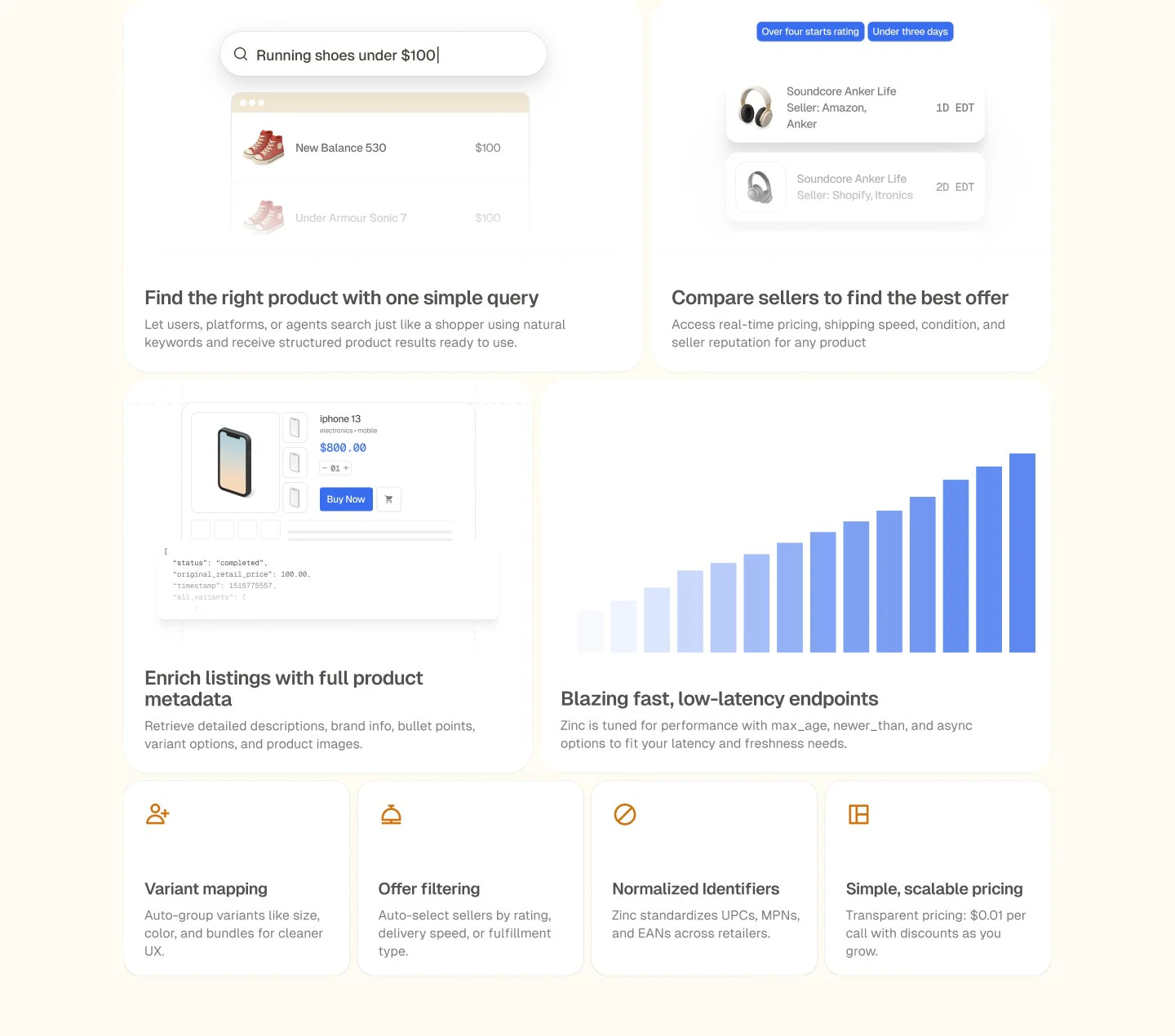 Zinc: Product data from the retail web